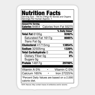 Human Nutrition Facts Sticker